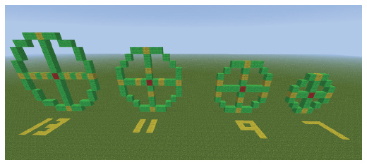 نمایش مرتبط بودن سایز ساختار دایره با شباهت به دایره بودن 